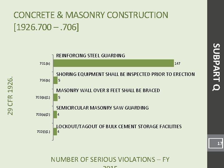 CONCRETE & MASONRY CONSTRUCTION [1926. 700 –. 706] 29 CFR 1926. 701(b) 147 SHORING