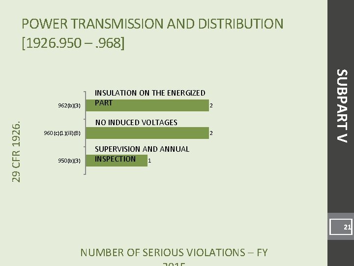 POWER TRANSMISSION AND DISTRIBUTION [1926. 950 –. 968] 29 CFR 1926. 2 NO INDUCED