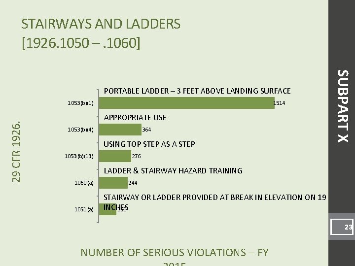 STAIRWAYS AND LADDERS [1926. 1050 –. 1060] 1514 29 CFR 1926. 1053(b)(1) APPROPRIATE USE