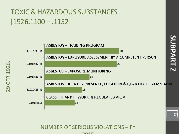 TOXIC & HAZARDOUS SUBSTANCES [1926. 1100 –. 1152] 1101(k)(9)(i) 30 29 CFR 1926. ASBESTOS