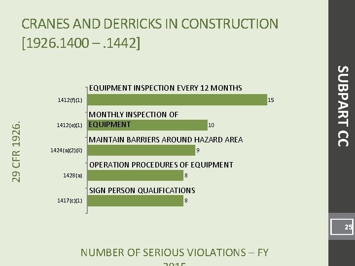 CRANES AND DERRICKS IN CONSTRUCTION [1926. 1400 –. 1442] 29 CFR 1926. 1412(f)(1) 1412(e)(1)