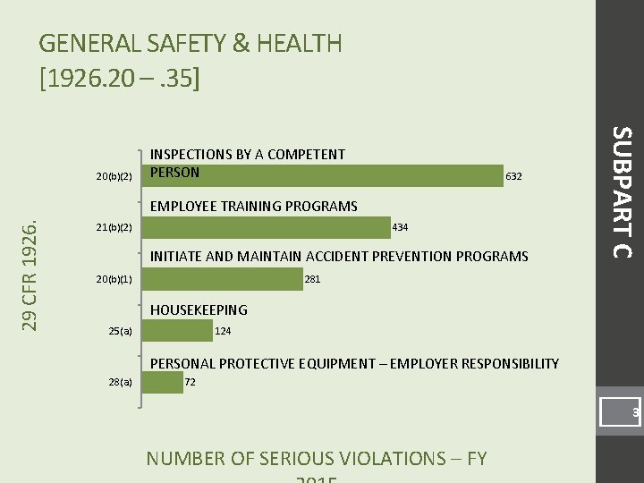 GENERAL SAFETY & HEALTH [1926. 20 –. 35] 632 29 CFR 1926. EMPLOYEE TRAINING