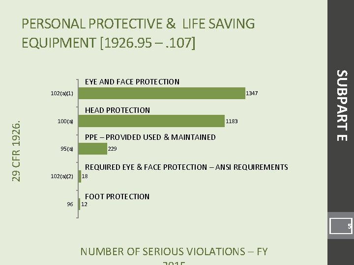 PERSONAL PROTECTIVE & LIFE SAVING EQUIPMENT [1926. 95 –. 107] 102(a)(1) 1347 29 CFR