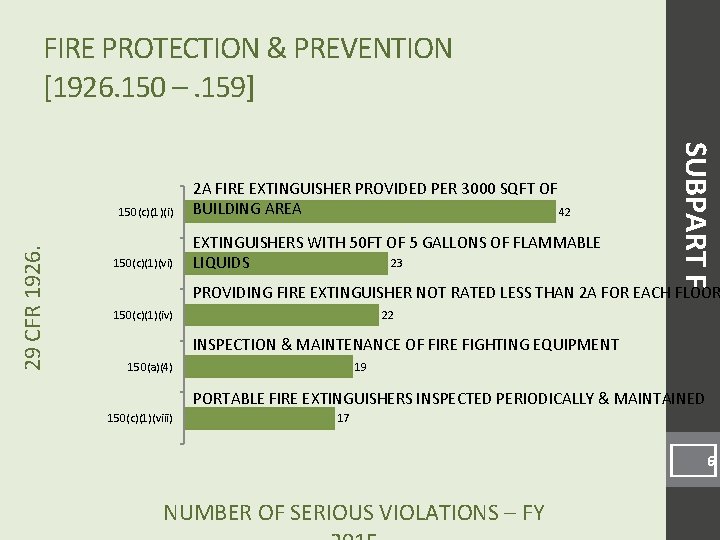 FIRE PROTECTION & PREVENTION [1926. 150 –. 159] 29 CFR 1926. 150(c)(1)(vi) EXTINGUISHERS WITH
