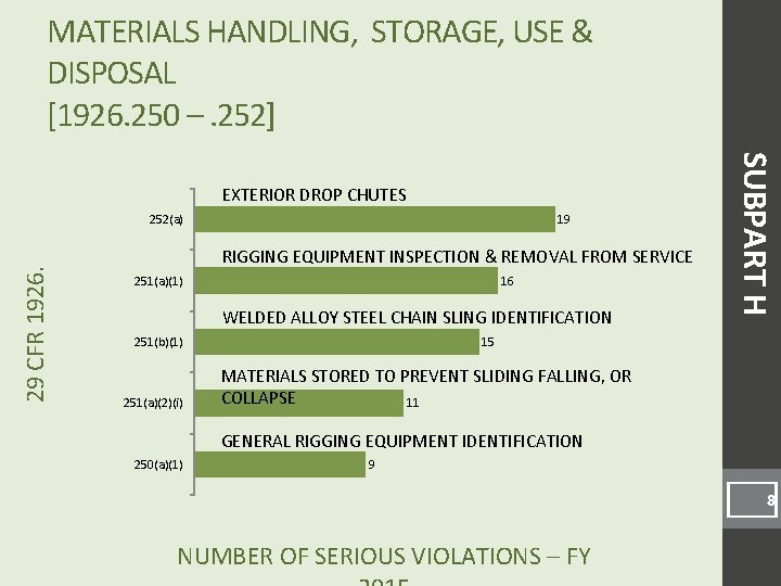 MATERIALS HANDLING, STORAGE, USE & DISPOSAL [1926. 250 –. 252] 29 CFR 1926. 252(a)