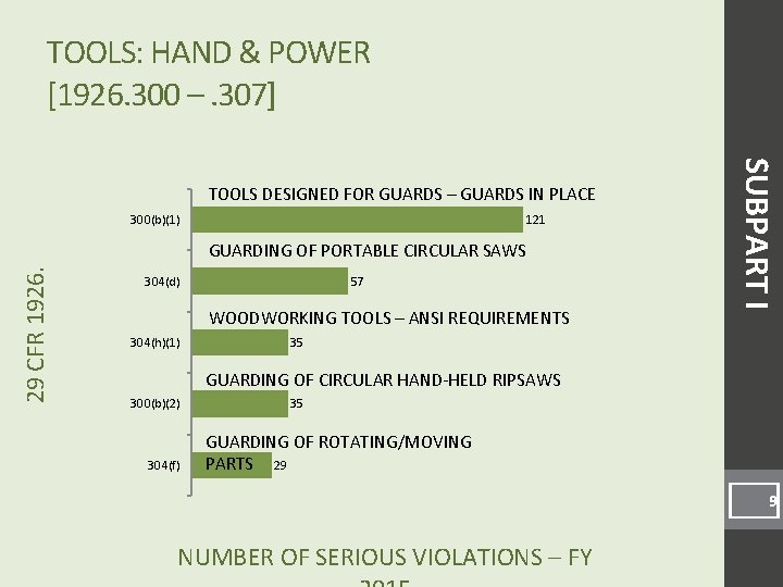 TOOLS: HAND & POWER [1926. 300 –. 307] 300(b)(1) 121 29 CFR 1926. GUARDING