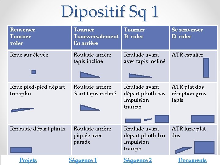 Dipositif Sq 1 Renverser Tourner voler Tourner Transversalement Et voler En arrière Se renverser