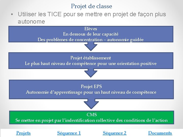 Projet de classe • Utiliser les TICE pour se mettre en projet de façon