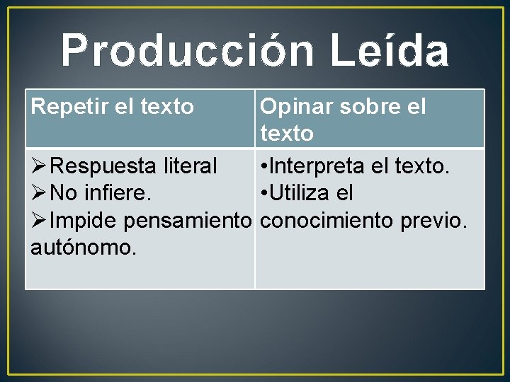 Producción Leída Repetir el texto Opinar sobre el texto ØRespuesta literal • Interpreta el