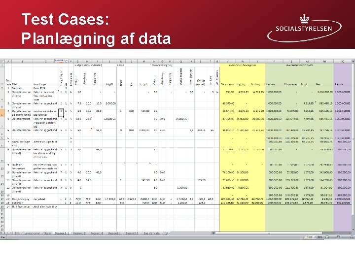 Test Cases: Planlægning af data 