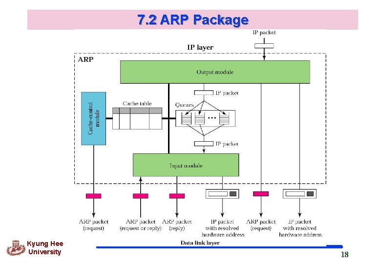 7. 2 ARP Package Kyung Hee University 18 