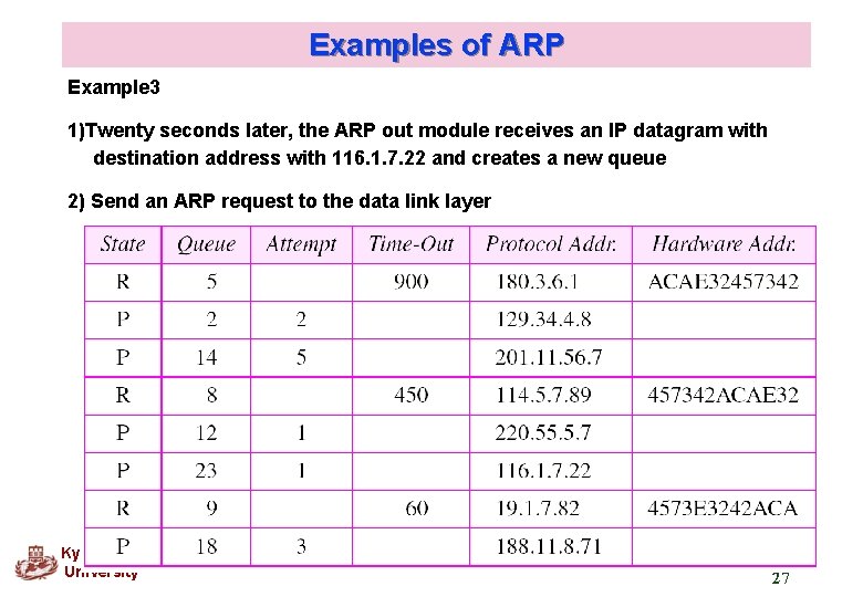 Examples of ARP Example 3 1)Twenty seconds later, the ARP out module receives an