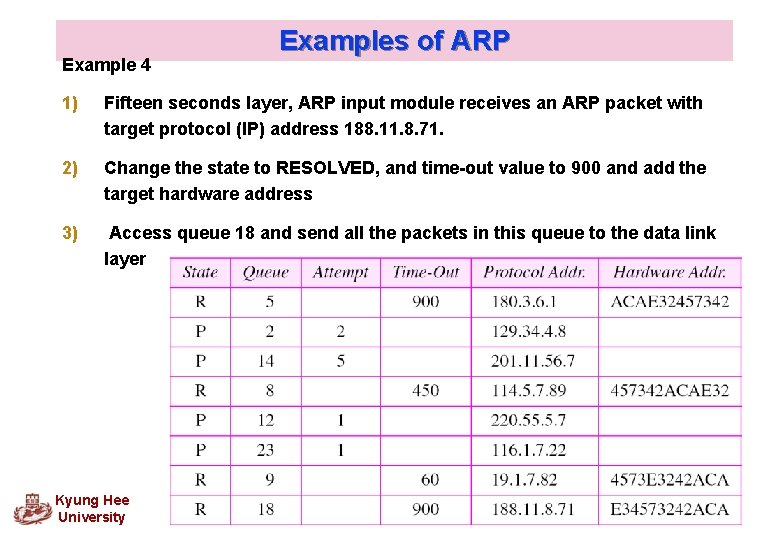 Example 4 Examples of ARP 1) Fifteen seconds layer, ARP input module receives an