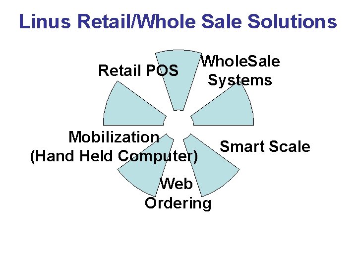 Linus Retail/Whole Sale Solutions Retail POS Whole. Sale Systems Mobilization (Hand Held Computer) Web