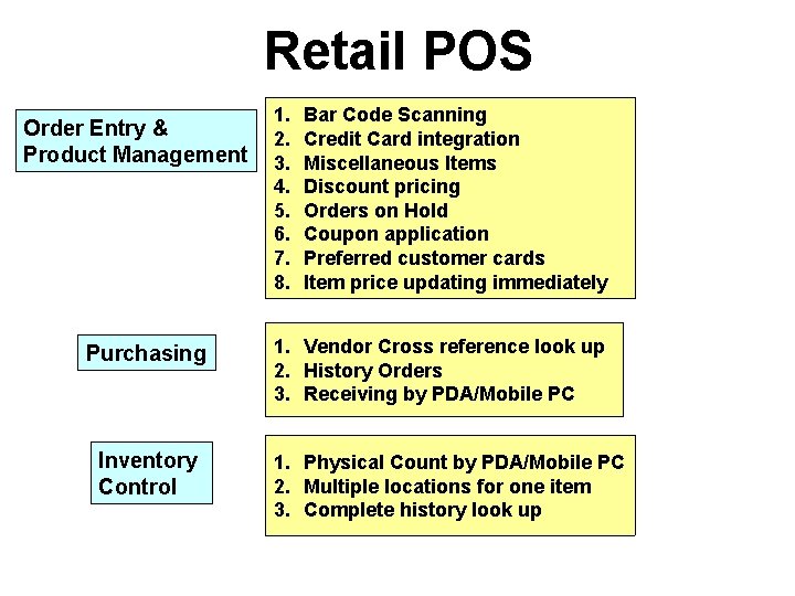 Retail POS Order Entry & Product Management Purchasing Inventory Control 1. 2. 3. 4.
