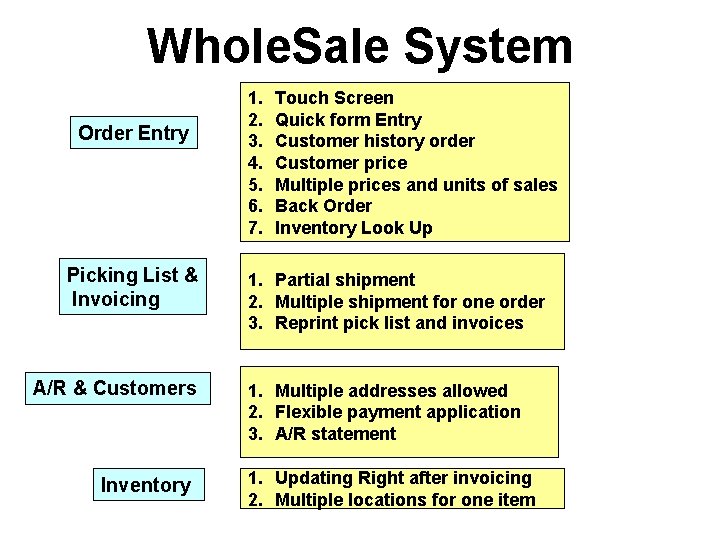 Whole. Sale System Order Entry Picking List & Invoicing A/R & Customers Inventory 1.