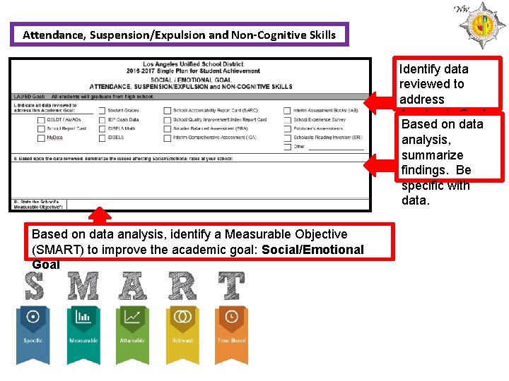 Attendance, Suspension/Expulsion and Non-Cognitive Skills Identify data reviewed to address Academic Goal Based on