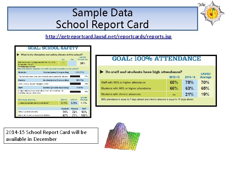 Sample Data School Report Card http: //getreportcard. lausd. net/reportcards/reports. jsp 2014 -15 School Report