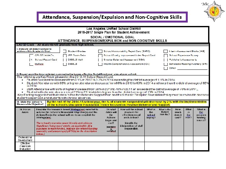 Attendance, Suspension/Expulsion and Non-Cognitive Skills 