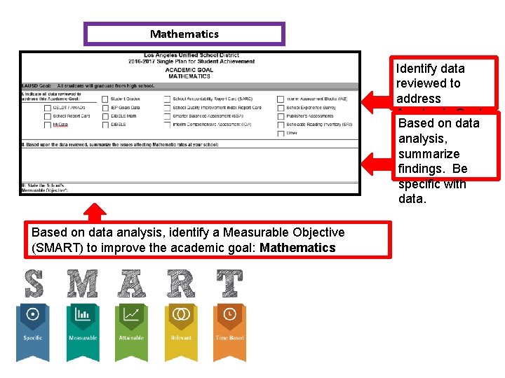 Mathematics Identify data reviewed to address Academic Goal Based on data analysis, summarize findings. Mathematics Identify data reviewed to address Academic Goal Based on data analysis, summarize findings.
