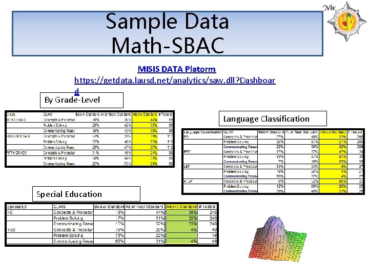 Sample Data Math-SBAC MISIS DATA Platorm https: //getdata. lausd. net/analytics/saw. dll? Dashboar d By Sample Data Math-SBAC MISIS DATA Platorm https: //getdata. lausd. net/analytics/saw. dll? Dashboar d By
