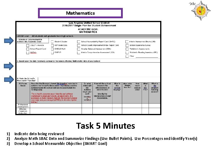 Mathematics 1) 2) 3) Task 5 Minutes Indicate data being reviewed Analyze Math SBAC