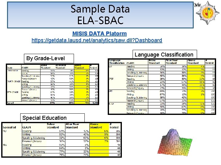 Sample Data ELA-SBAC MISIS DATA Platorm https: //getdata. lausd. net/analytics/saw. dll? Dashboard By Grade-Level Sample Data ELA-SBAC MISIS DATA Platorm https: //getdata. lausd. net/analytics/saw. dll? Dashboard By Grade-Level