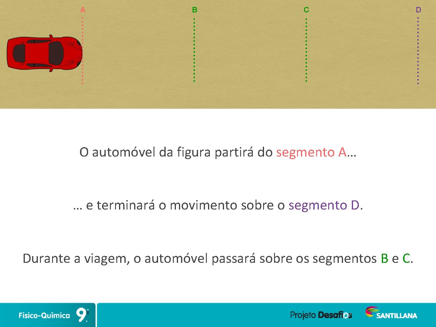 A B C O automóvel da figura partirá do segmento A… … e terminará