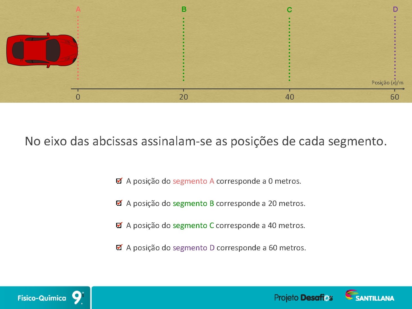 A B D C Posição (x)/m 0 20 40 No eixo das abcissas assinalam-se