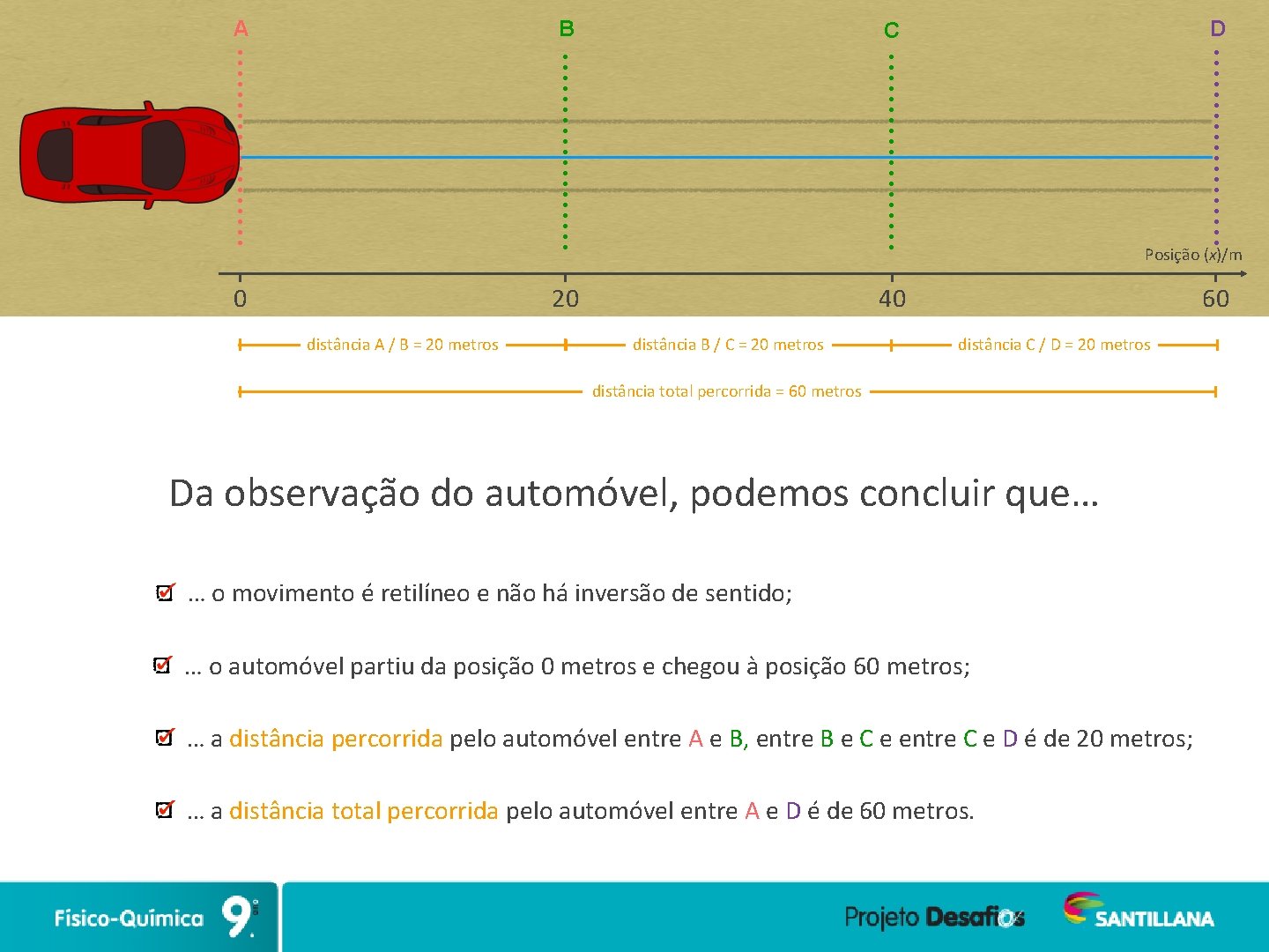 A B D C Posição (x)/m 0 20 distância A / B = 20