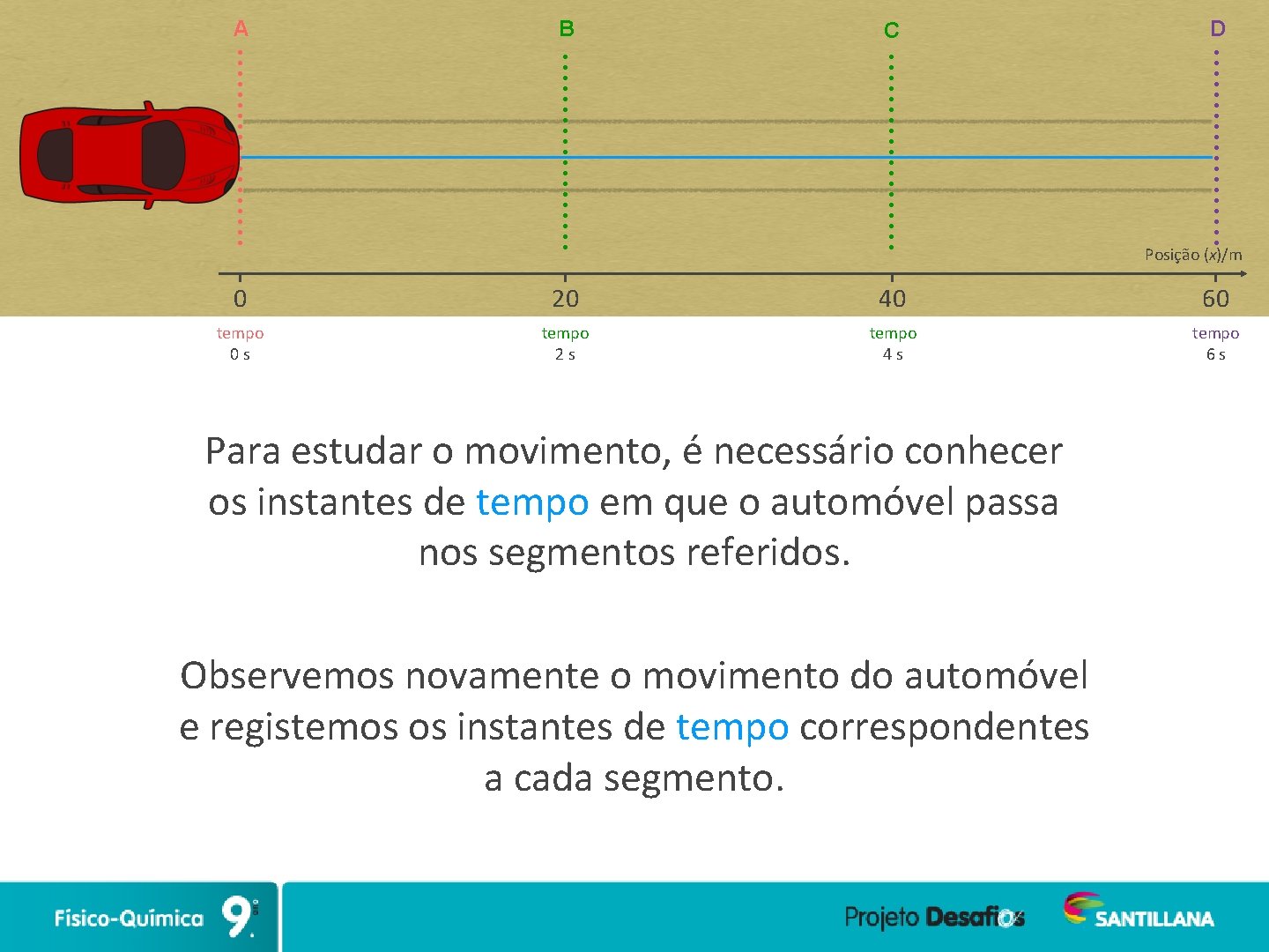 A B C D Posição (x)/m 0 20 40 60 tempo 0 s tempo