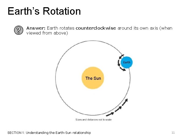 Earth’s Rotation Answer: Earth rotates counterclockwise around its own axis (when viewed from above)