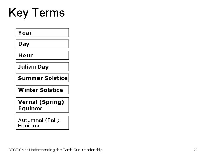 Key Terms Year Day Hour Julian Day Summer Solstice Winter Solstice Vernal (Spring) Equinox