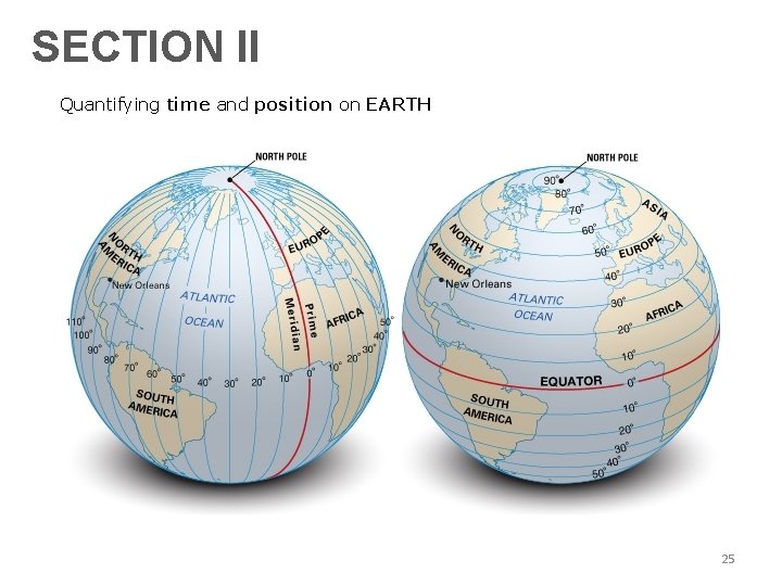 SECTION II Quantifying time and position on EARTH 25 
