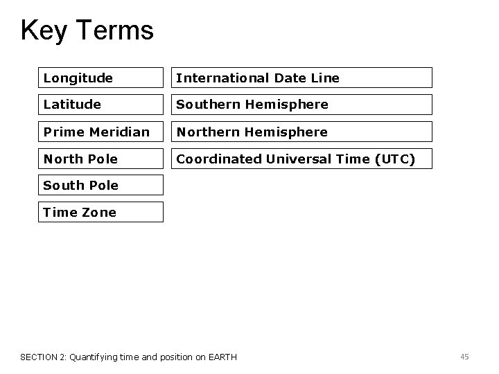 Key Terms Longitude International Date Line Latitude Southern Hemisphere Prime Meridian Northern Hemisphere North