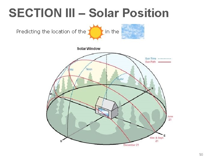 SECTION III – Solar Position Predicting the location of the -- --- in the
