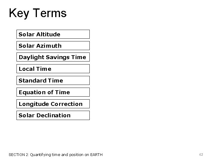 Key Terms Solar Altitude Solar Azimuth Daylight Savings Time Local Time Standard Time Equation
