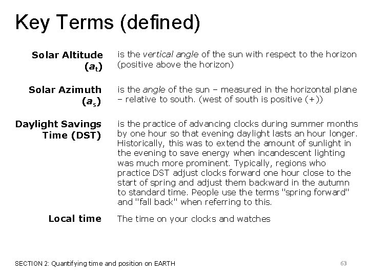 Key Terms (defined) Solar Altitude (at) is the vertical angle of the sun with