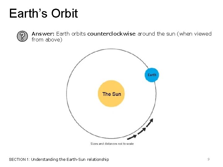 Earth’s Orbit Answer: Earth orbits counterclockwise around the sun (when viewed from above) SECTION