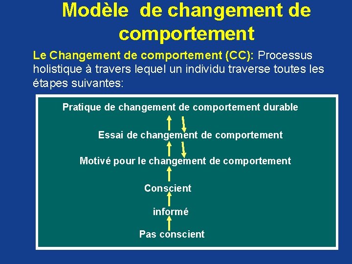 Modèle de changement de comportement Le Changement de comportement (CC): Processus holistique à travers