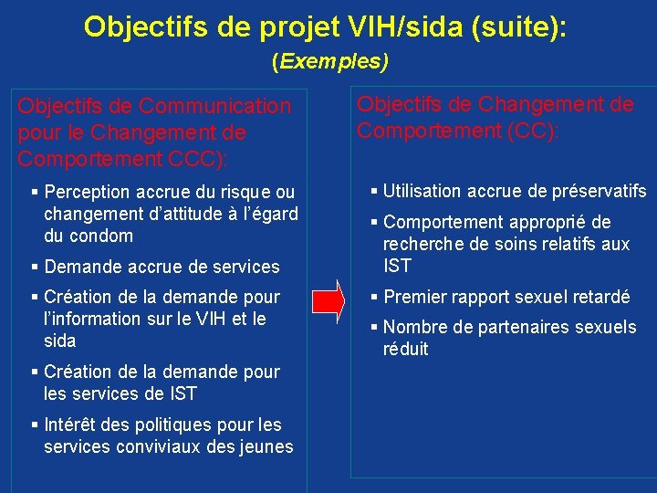Objectifs de projet VIH/sida (suite): (Exemples) Objectifs de Communication pour le Changement de Comportement