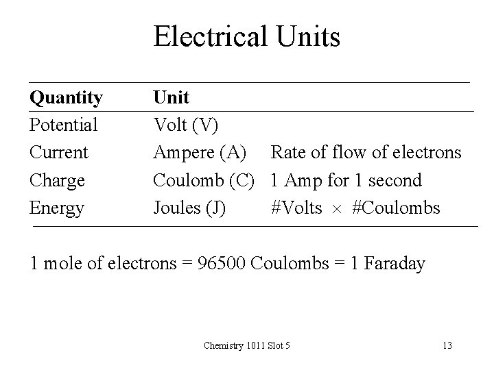 Electrical Units Quantity Potential Current Charge Energy Unit Volt (V) Ampere (A) Rate of