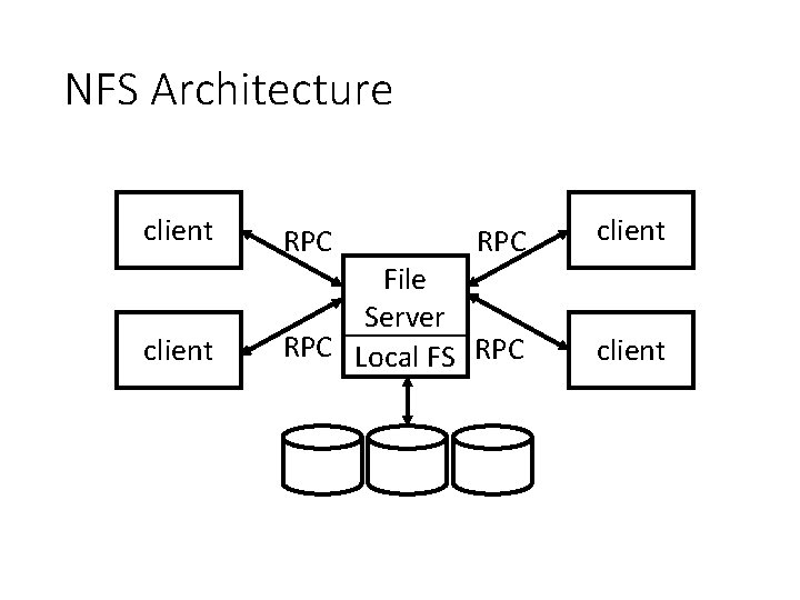 NFS Architecture client RPC File Server RPC Local FS RPC client 