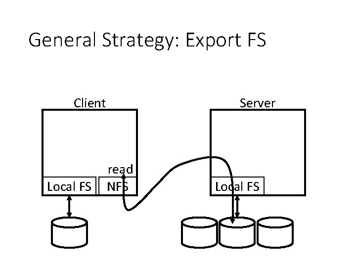 General Strategy: Export FS Client Local FS Server read NFS Local FS 