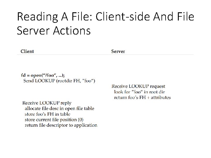 Reading A File: Client-side And File Server Actions 