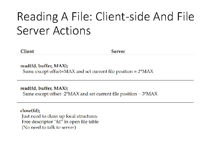 Reading A File: Client-side And File Server Actions 