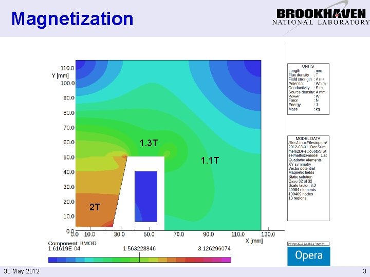 Magnetization 1. 3 T 1. 1 T 2 T 30 May 2012 3 