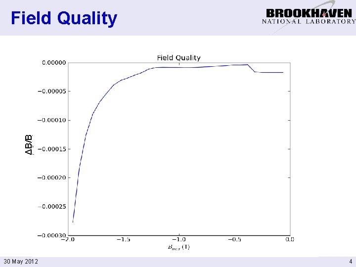 ΔB/B Field Quality 30 May 2012 4 