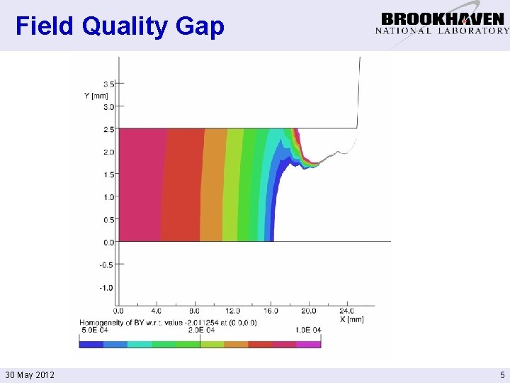 Field Quality Gap 30 May 2012 5 