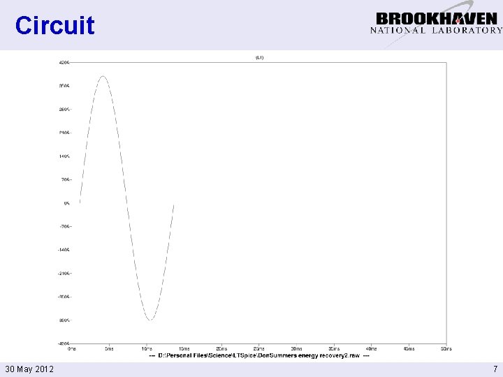 Circuit 30 May 2012 7 